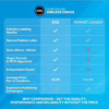 Comparison chart of 12 EXS Jumbo Condoms features