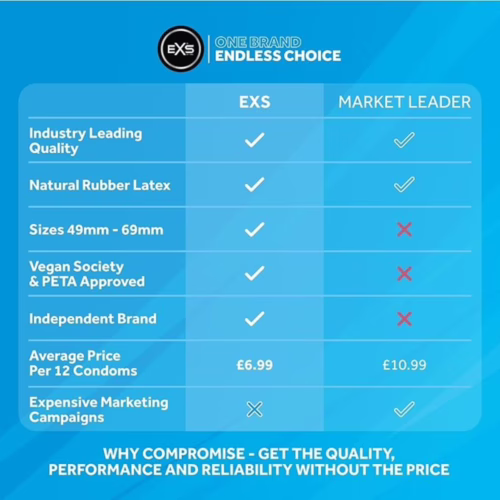 Comparison chart of 12 EXS Jumbo Condoms features