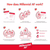Discover how to play 'Millennial AF' with these fun instructions and illustrations. Instructions for the 'Millennial AF' card game, with playful illustrations