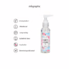 Explore the benefits of 'Fancy A Shag?', a versatile and safe lubricant. Infographic of a water-based unisex product, 'Fancy A Shag?'