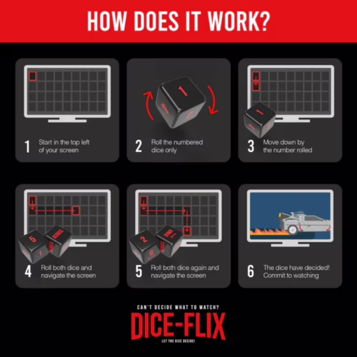 Learn how to let the dice decide your next watch with Dice-Flix! Step-by-step Dice-Flix instructions are displayed on a screen