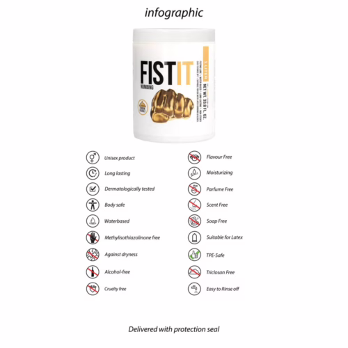pha102_5 Fist It Numbing Gel Water Based Lubricant 1000 ml